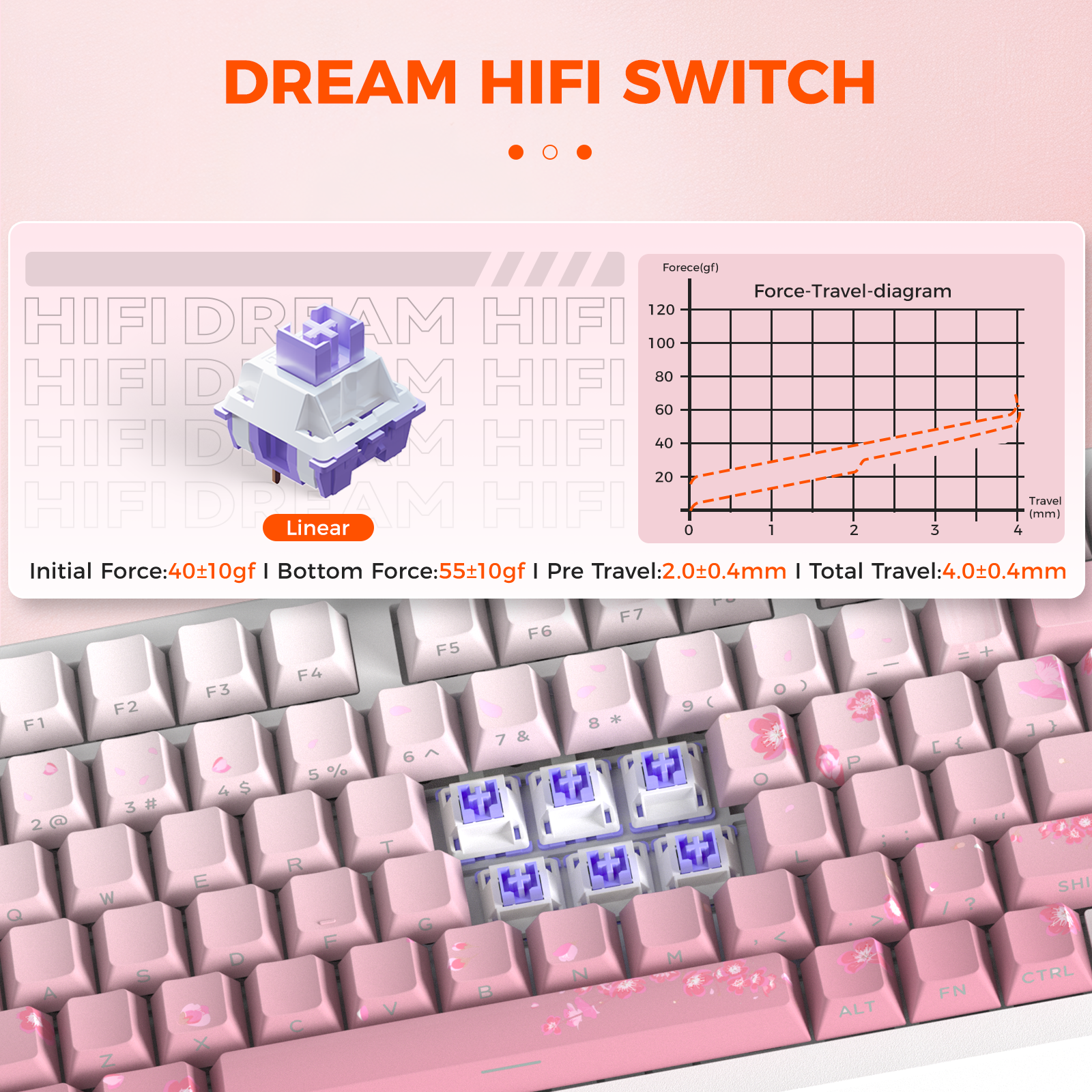 DAREU Tri-mode Gasket Mechanic - مراجعة Anti-Ghosting Keyboard وسعره