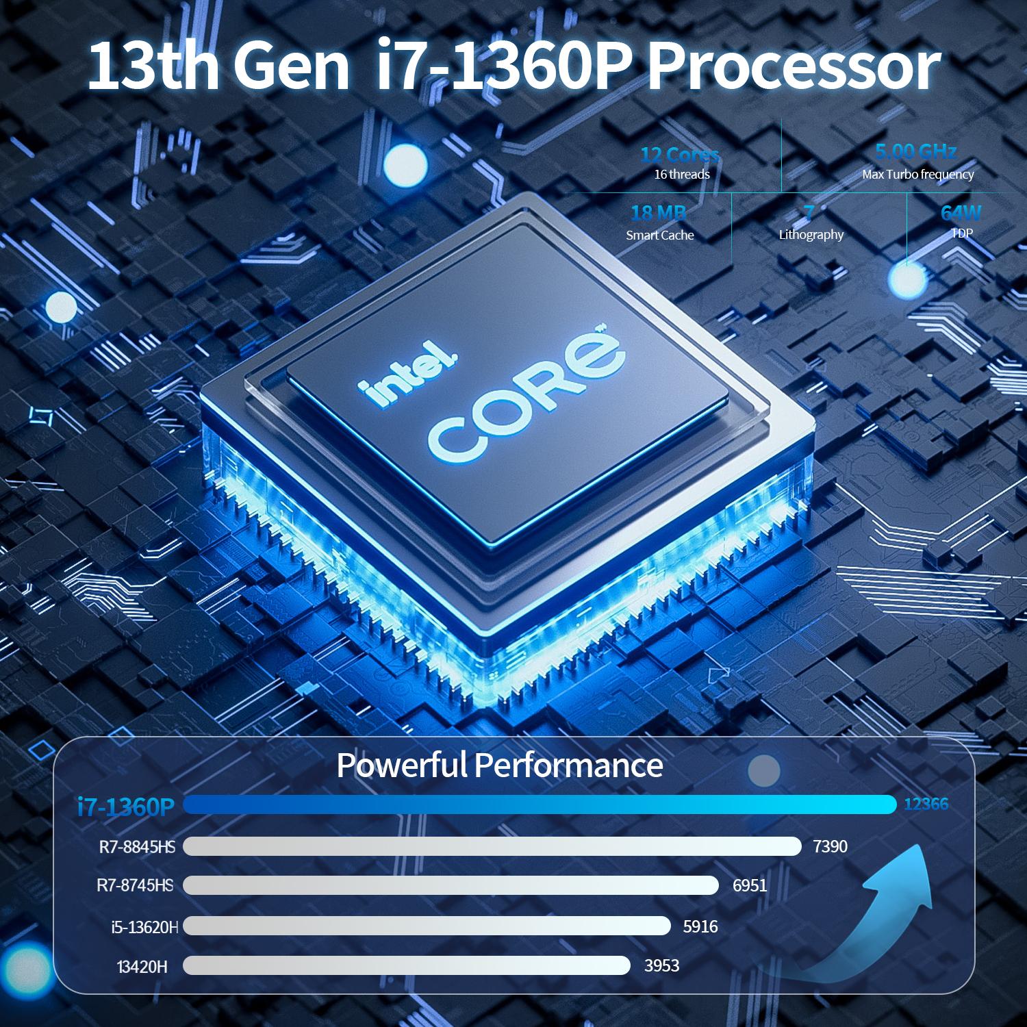 Mini PC Computer i5-1340P WIFI - مراجعة Pc Gaming I5 وسعره